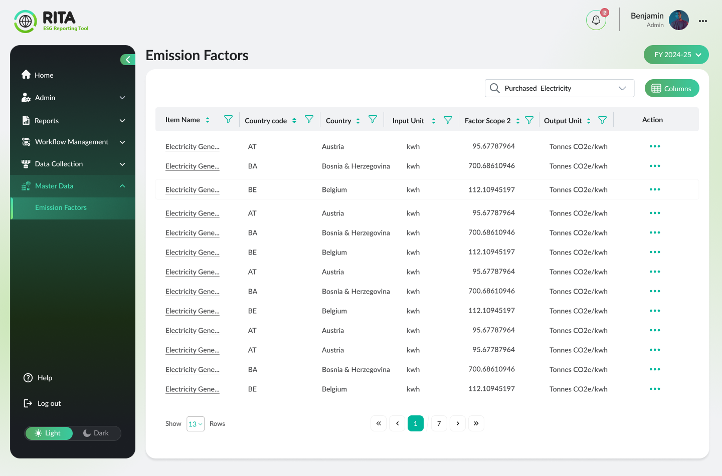 Master data — governed emission factors by country, unit and scope
