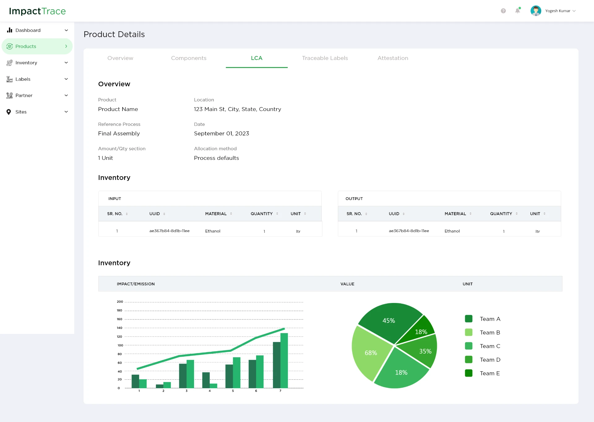 Product Details · LCA — inventory input/output tables paired with impact charts