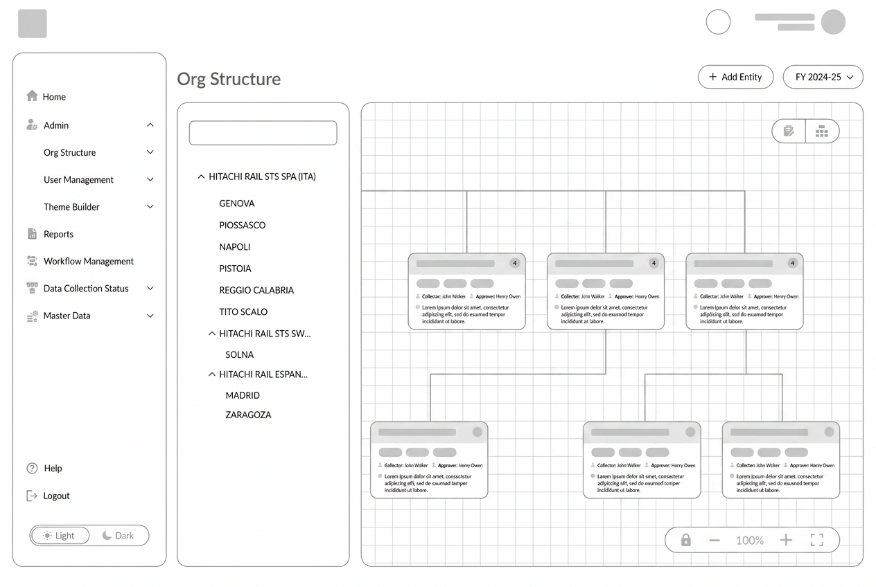 Org structure — tree plus chart layout explored in low fidelity first.