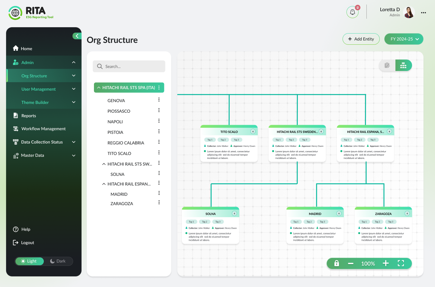 Org structure — searchable tree paired with a zoomable entity chart