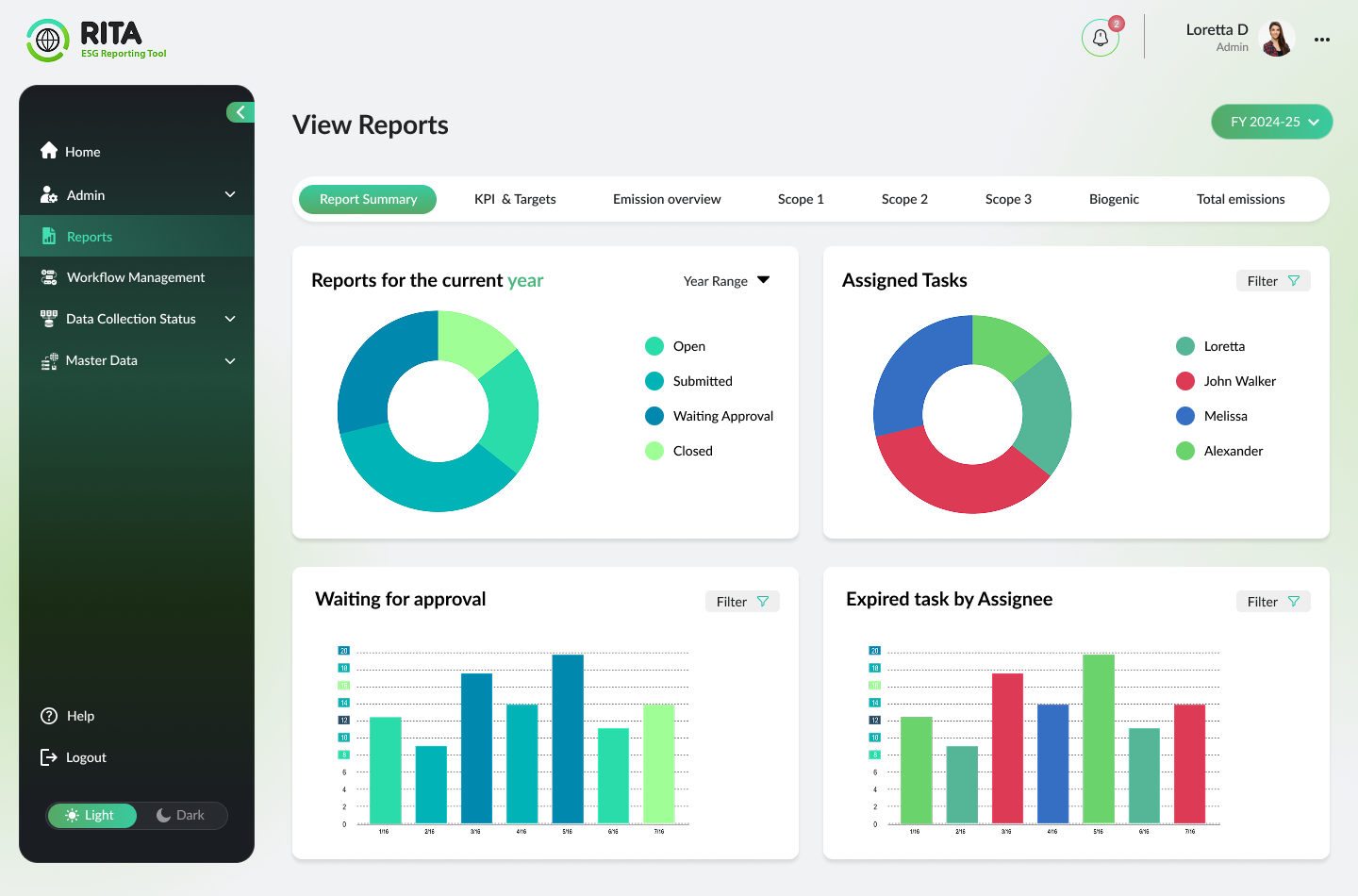 Reports — summary dashboard of open, submitted and approved tasks