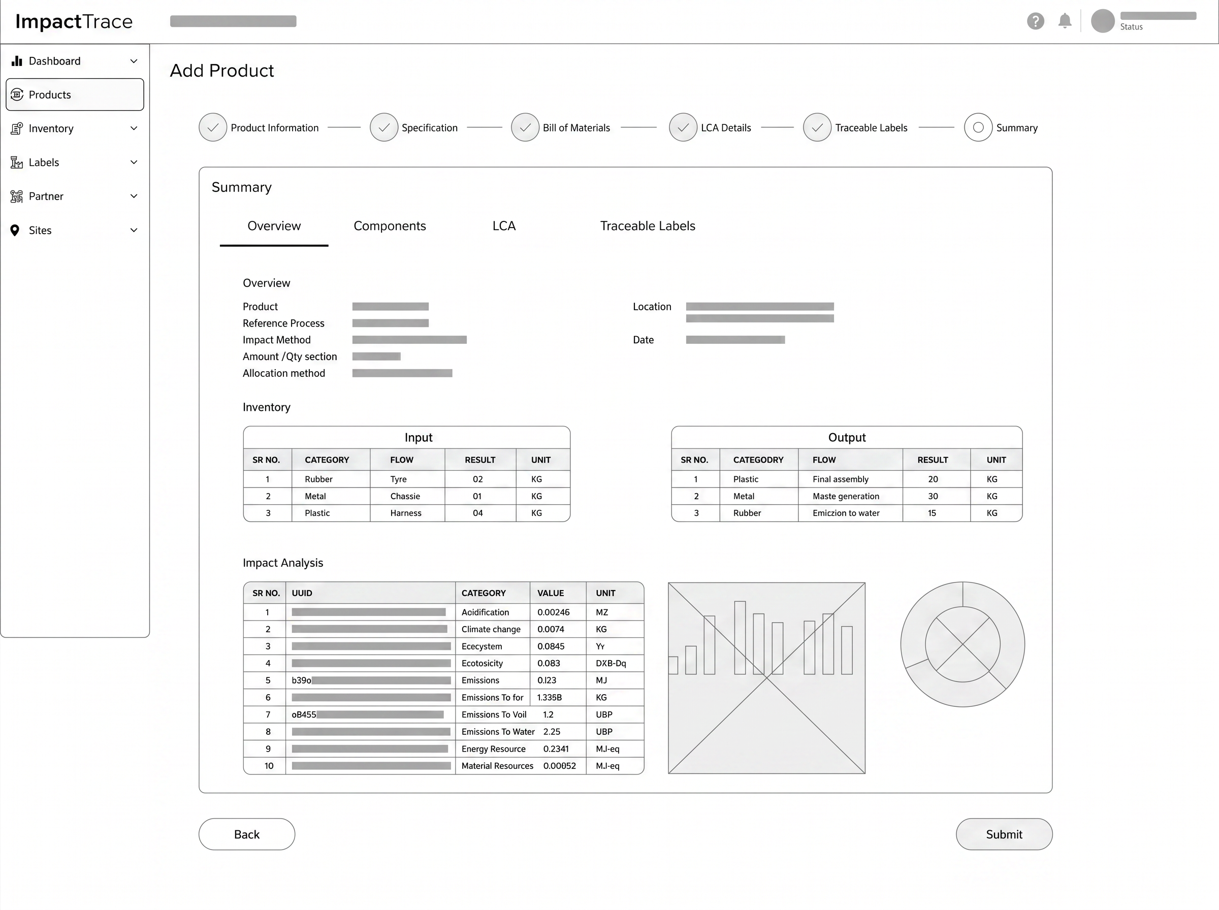 Product summary — tabbed low-fi structure to the final Overview / Components / LCA layout.